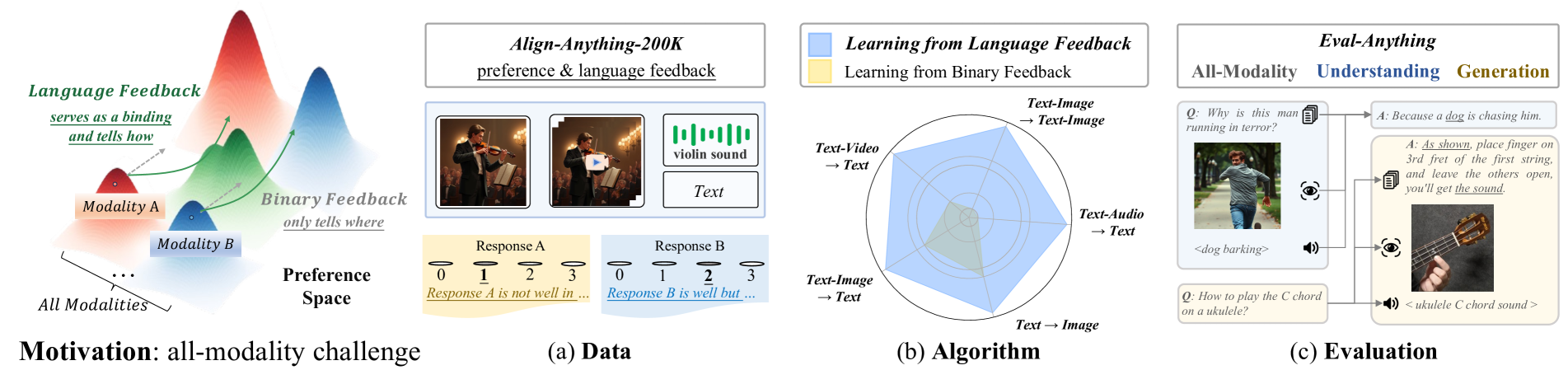 全模态人类偏好数据集结构