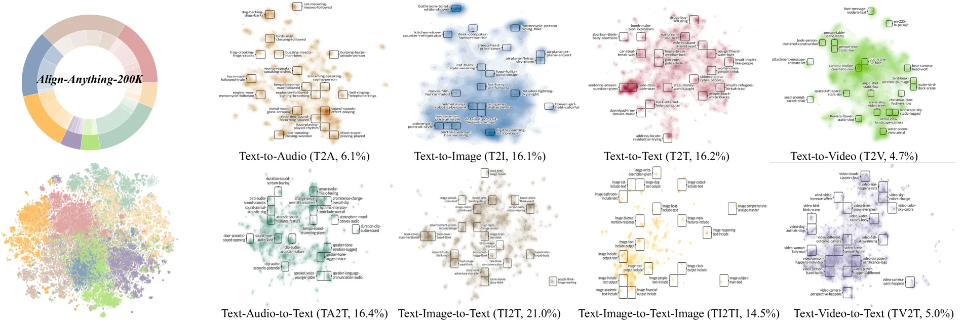 dataset