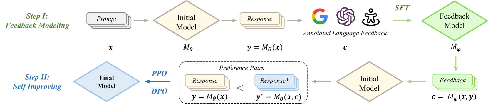 全模态评估指标体系