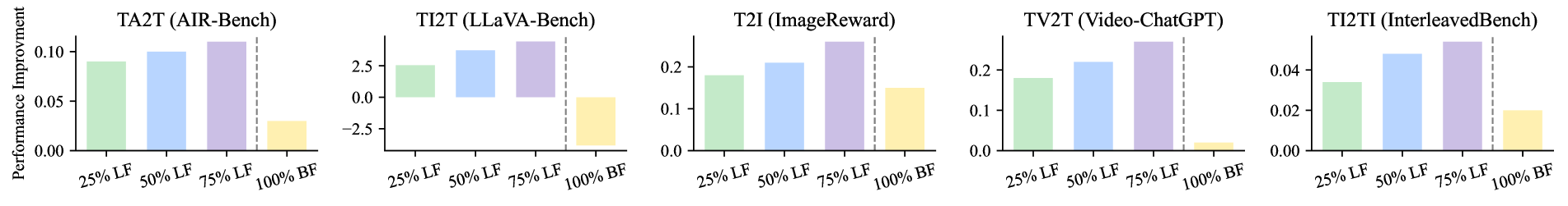 align-anything数据集覆盖范围