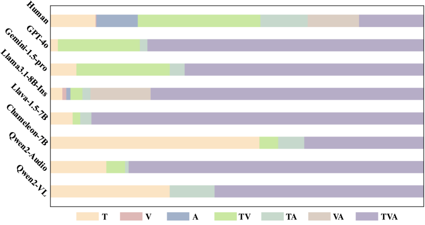 eval-anything评估框架