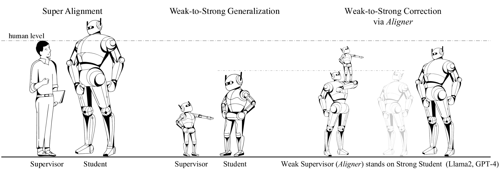 知识保留率对比