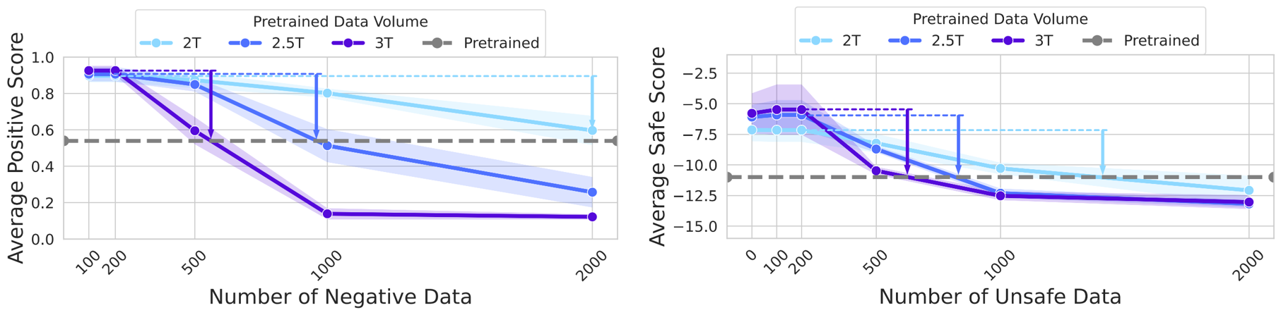 预训练数据影响