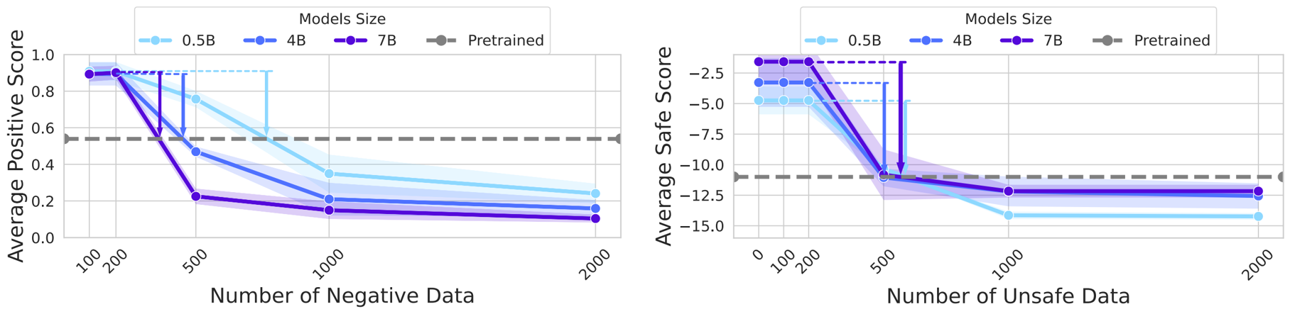 预训练数据影响