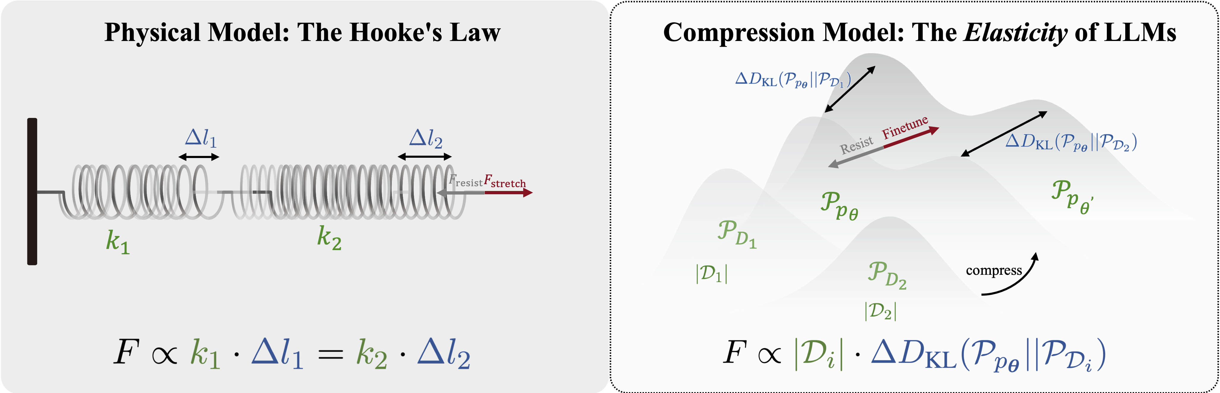 物理模型与压缩模型对应