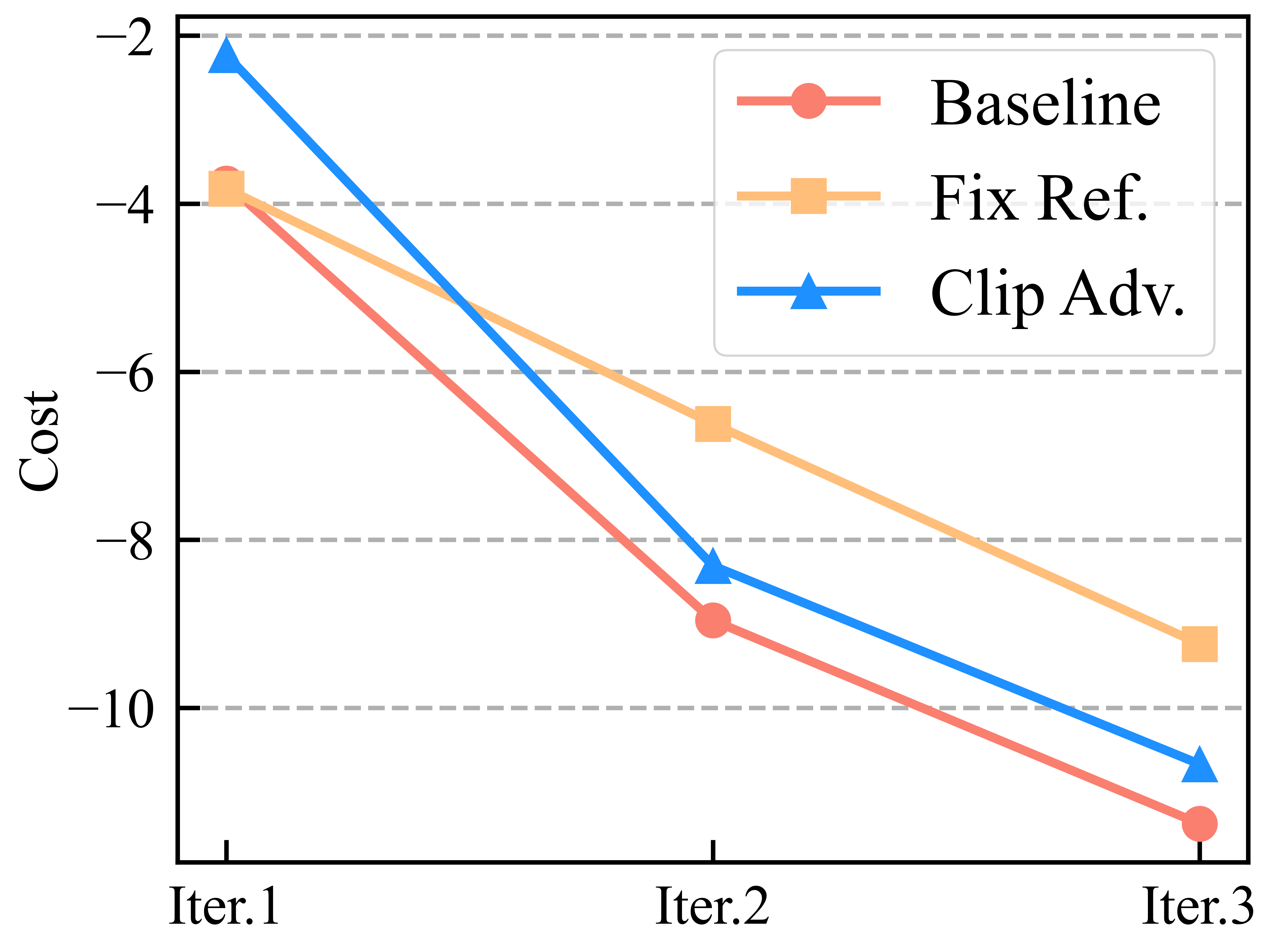 磁性强度消融实验