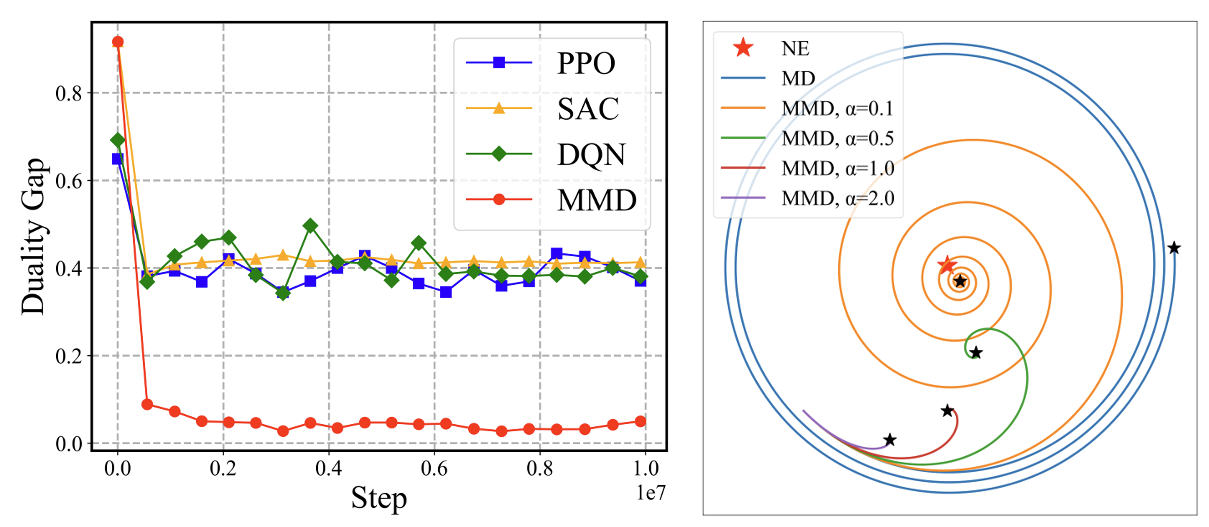 偏好优化的核心挑战