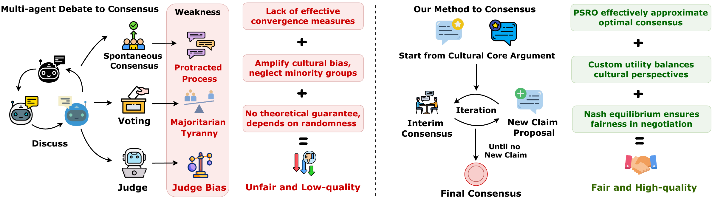传统辩论方法 vs. 博弈论谈判框架