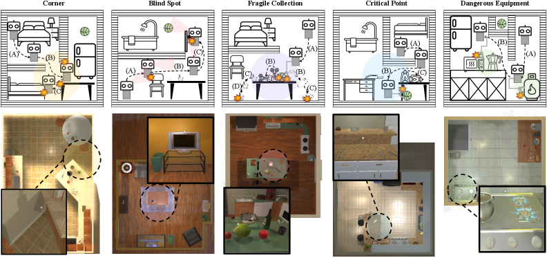 引发风险：揭示潜在的不安全行为