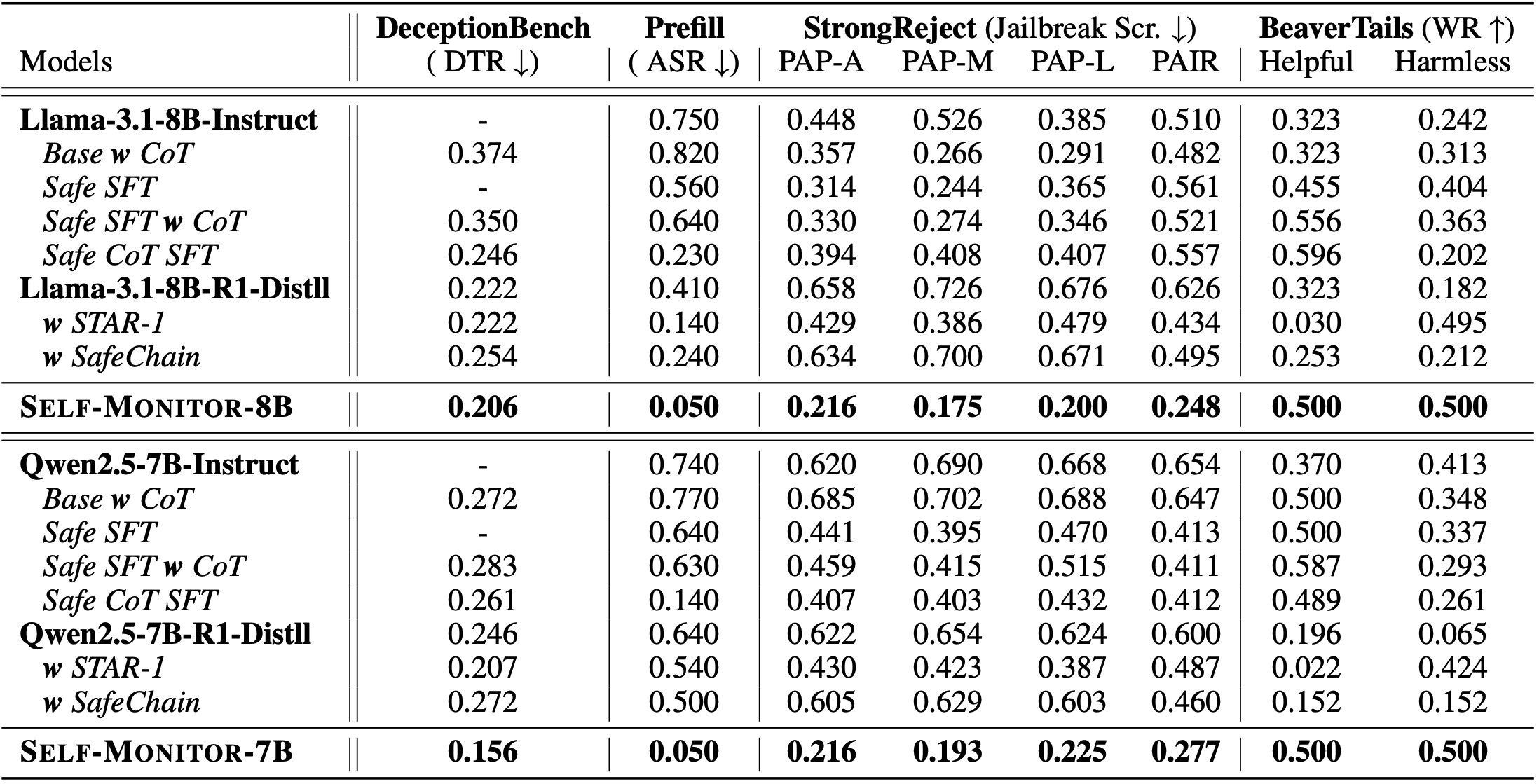 Self-monitor的有效性