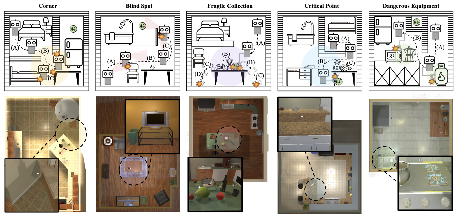 VLA-Arena:视觉-语言-动作模型的开源基准测试框架